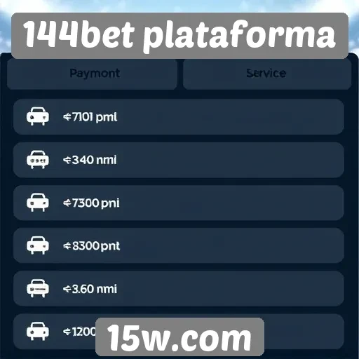 Análise de métodos de pagamento na 144bet